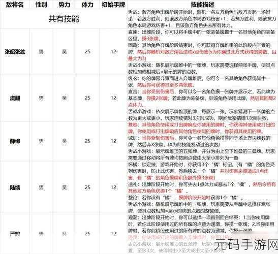 三国杀十周年武将强度排行揭晓,手游界再起波澜