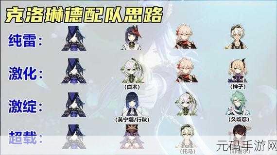 原神克洛琳德命座效果全解析,你不可不知的秘密