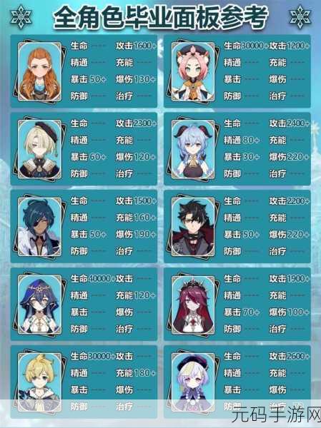 原神胡桃匣里灭辰毕业面板全解析