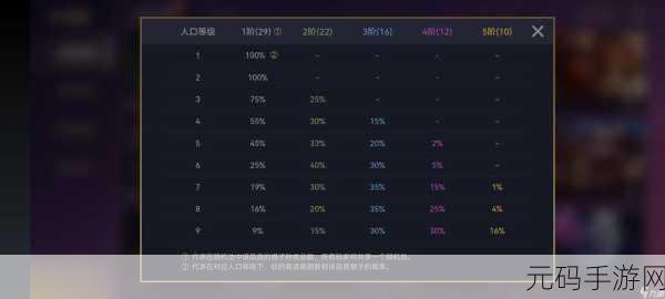 云顶之弈牌库数量全解析,助你精准布局掌控战局