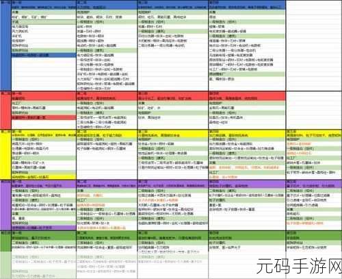 原神，巨球来袭！完美通关秘籍与任务攻略