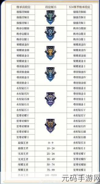 王者荣耀S26赛季段位继承大揭秘,细节全掌握