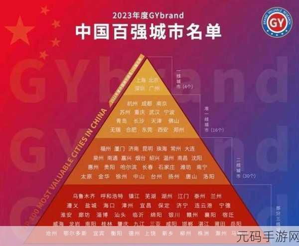 国产一线二线三线www:1. 一线城市与二线、三线城市的经济发展差异分析