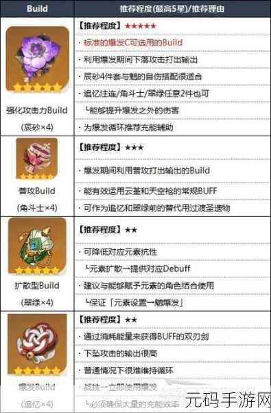 原神魈最佳武器选择与搭配指南