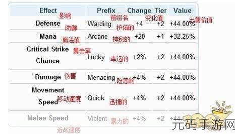 泰拉瑞亚PE版,各类武器最佳前缀全解析