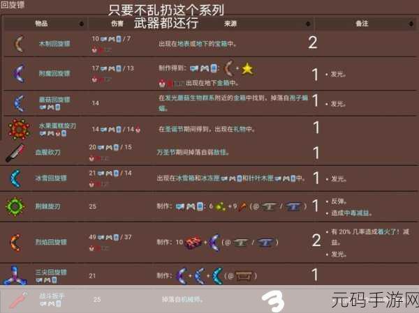 泰拉瑞亚PE版,各类武器最佳前缀全解析