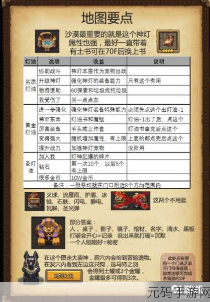 不思议迷宫沙漠绿洲101层通关全攻略