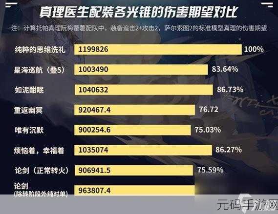 崩坏星穹铁道,真理医生遗器搭配全攻略深度解析