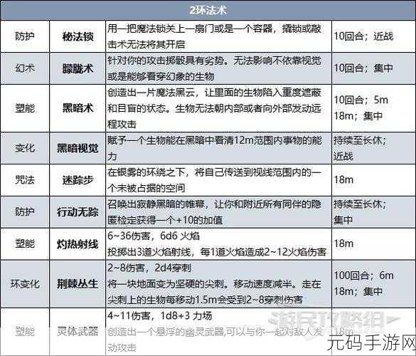 博德之门 3 吟游诗人完美加点秘籍