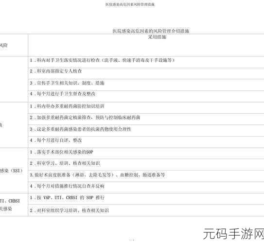 9幺高危风险:1. 高危风险管理:9幺模型全面解析