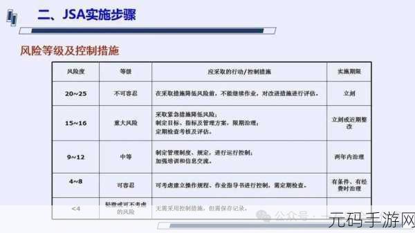9幺高危风险:1. 高危风险管理:9幺模型全面解析