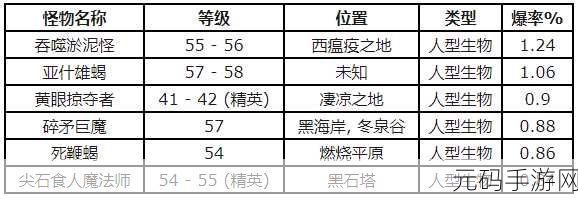魔兽世界手游资讯,焰影腰带扣图纸获取攻略
