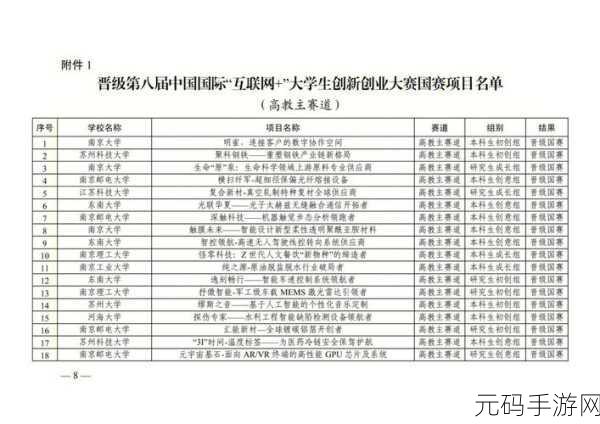 精产国品一二三产区区大学生:1. 精产国品一二三产区大学生创新创业探索