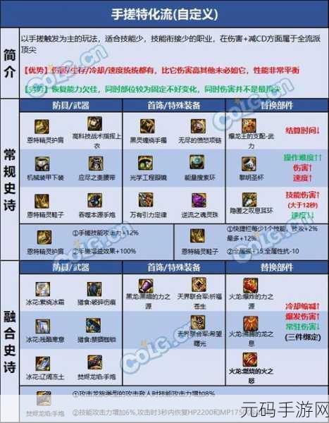 DNF装备加成深度解析，白字与黄字的差异与运用