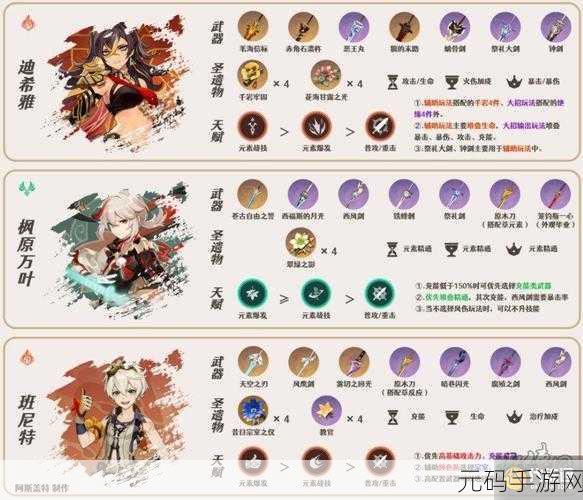 原神林尼绝佳阵容配队秘籍大公开