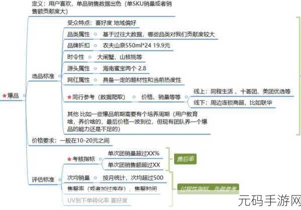 手游资讯，文明6生产力飞跃，有效途径与关键策略深度解析