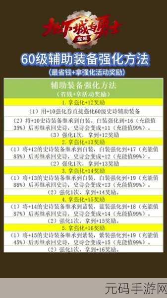 地下城与勇士，起源装备继承系统全方位解析