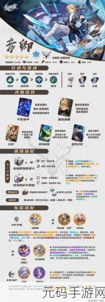 崩坏星穹铁道彦卿装备携带全攻略