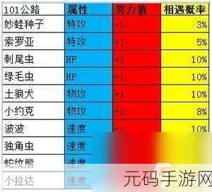 探索口袋妖怪平衡怪奥秘,经典角色策略与致胜卡组构建秘籍