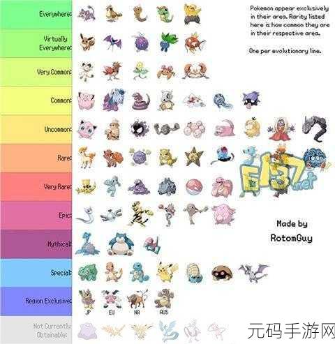探索口袋妖怪平衡怪奥秘,经典角色策略与致胜卡组构建秘籍