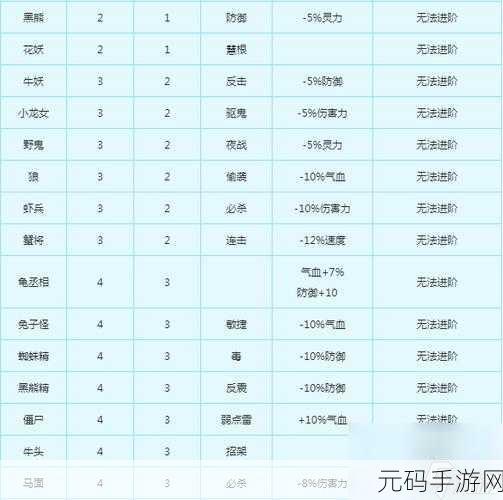 梦幻西游手游变身卡全攻略,解锁战斗新姿势