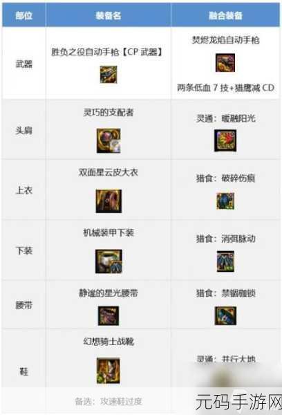 DNF手游武神刷图极品装备指南,打造无敌战斗力的秘诀