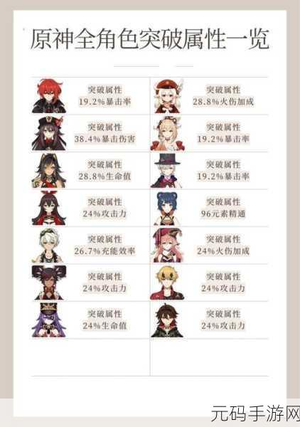 原神复原械画部件之三通关秘籍大揭秘