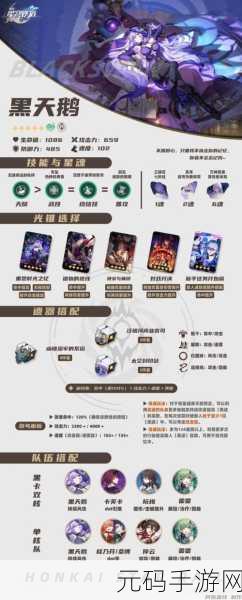 崩坏星穹铁道,黑天鹅角色突破材料全揭秘
