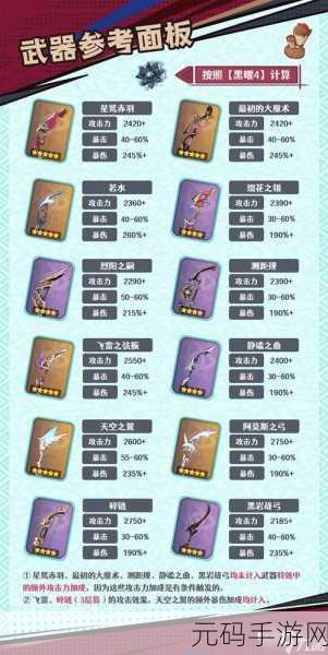 原神探秘,武器与圣遗物升级顺序的终极抉择