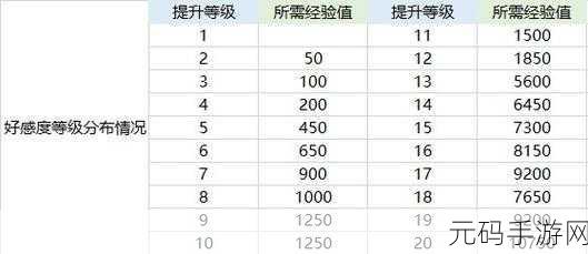 航海王热血航线极速升级秘籍大公开