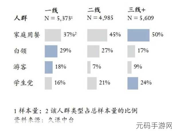 国产精品一线二线三线区：1. 一线城市与二线城市的消费趋势分析
