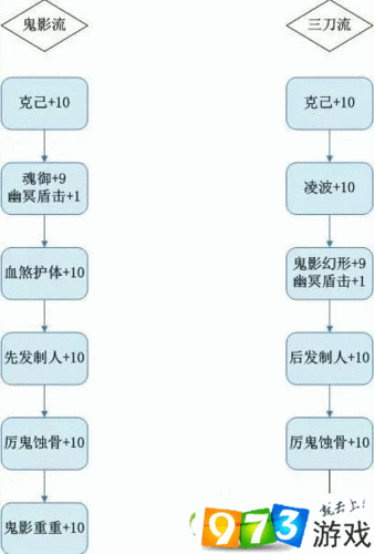 梦幻诛仙手游虎啸阵深度解析与搭配阵容指南