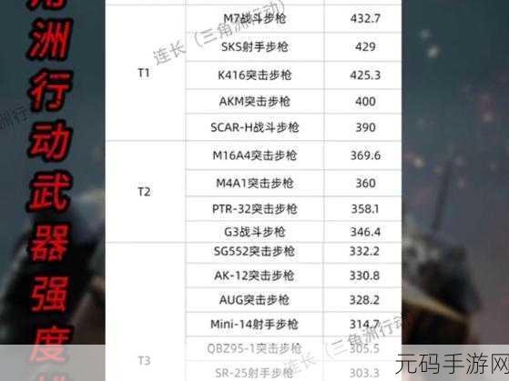 三角洲行动,红狼武器精选指南