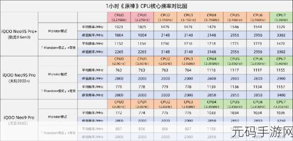 天玑9000对比骁龙8:1. 天玑9000与骁龙8对比:谁才是真正的性能王者?