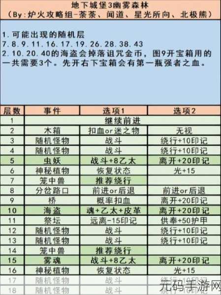 地下城堡3皇陵地宫探险全攻略,助你成功通关