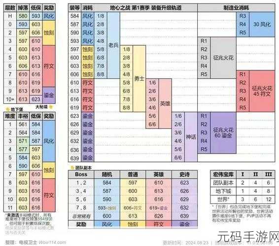 地下城堡3皇陵地宫探险全攻略,助你成功通关
