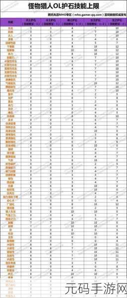 怪物猎人P3,痛击与攻击技能护石最高数值揭秘