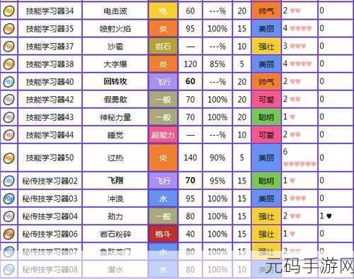 口袋妖怪绿宝石,怪兽比赛技能搭配全攻略手游资讯