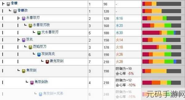 怪物猎人P3自动防御护石金手指代码揭秘