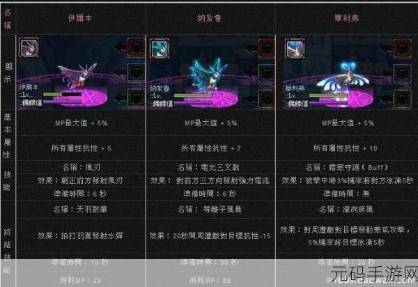 DNF手游资讯,揭秘纳扎鲁进化为华利弗的详细任务流程