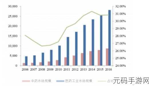 列王的纷争中期瓶颈阶段发展策略深度剖析