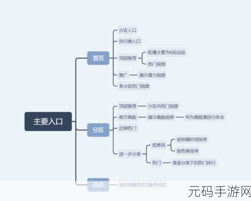 哔哩哔哩污染入口在哪里:1. 哔哩哔哩平台的内容污染现象及其影响分析