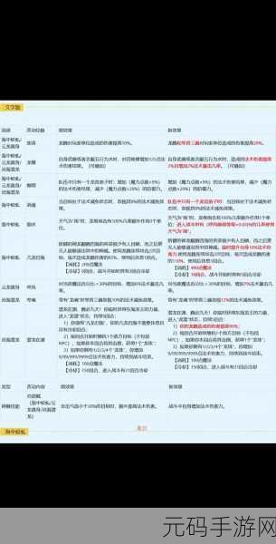 梦幻西游手游门派技能大调整，龙宫迎来全面加强