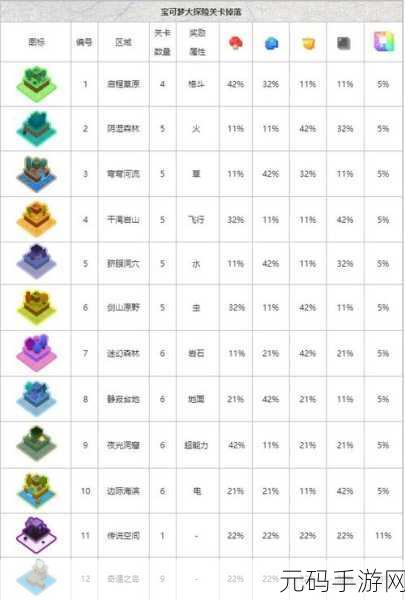 宝可梦大探险传奇料理食谱揭秘