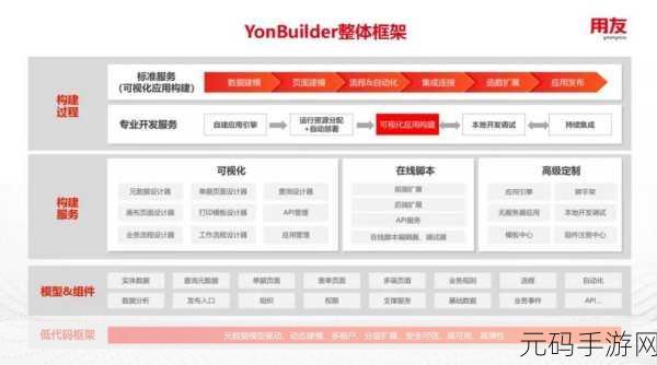 apicloud:1. 利用APICloud打破开发壁垒,快速构建移动应用