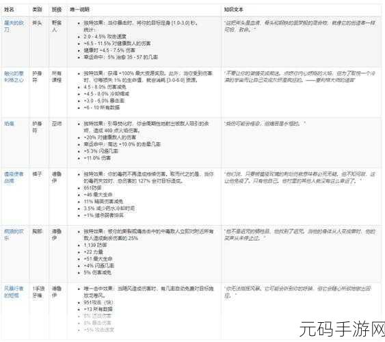 暗黑4法师后期装备词缀选择全攻略