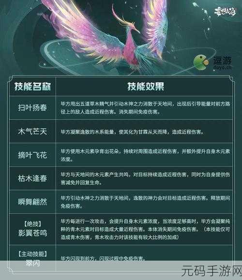 妄想山海,毕方衣服所需材料大揭秘