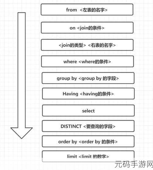 mysql资讯：1. ＂深入探讨MySQL数据库性能优化的最佳实践