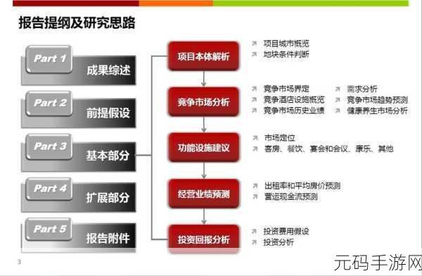 小米Carvio助力手游资讯新体验,深度解析与撰写指南
