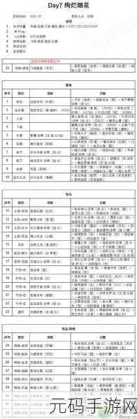奇迹暖暖盛夏祭典,绚烂烟花主题高分搭配攻略